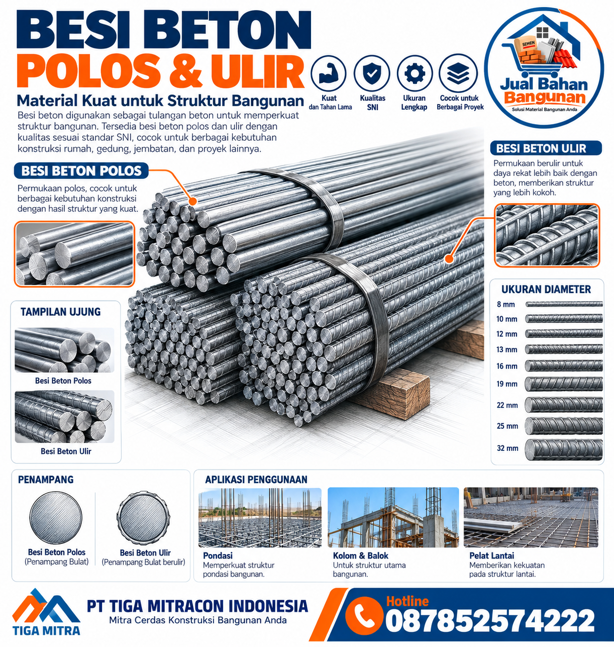 Besi Beton Polos dan Ulir SNI dengan tampilan batang besi, detail permukaan, pilihan diameter, penampang, dan contoh penggunaan pada konstruksi.