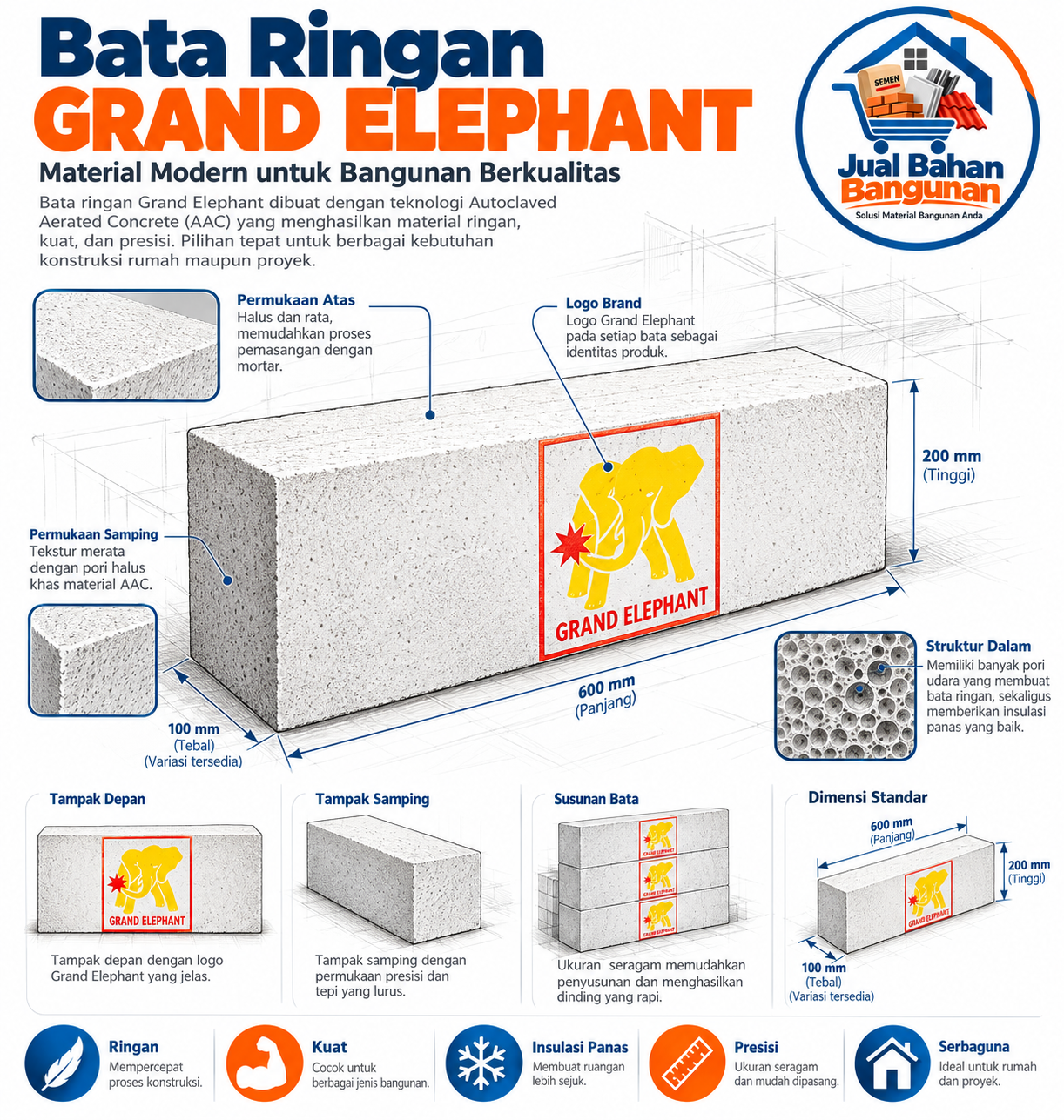 Bata Ringan Grand Elephant AAC dengan detail ukuran, struktur pori, permukaan, logo, dan susunan blok.