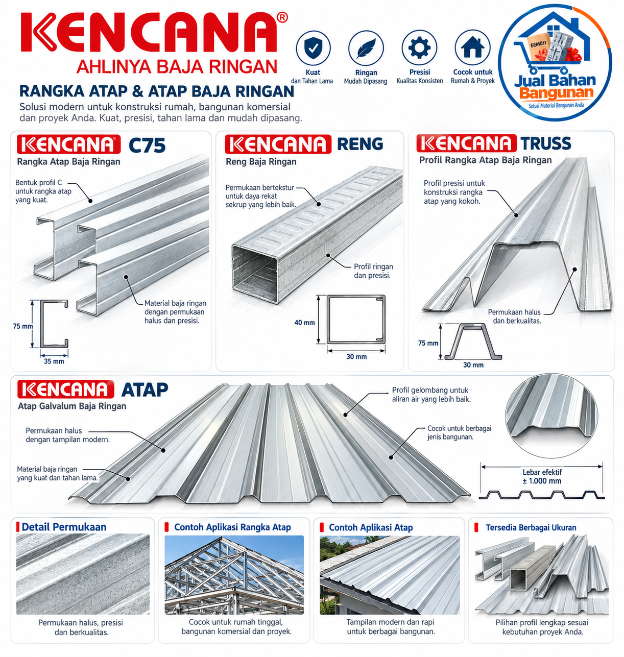 Kencana Truss yang menampilkan rangka atap baja ringan, reng, profil truss, atap galvalum, detail permukaan, dimensi, dan contoh aplikasi konstruksi.